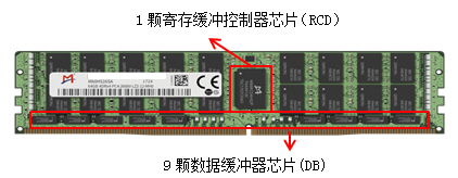 DDR4全缓冲“1+9”架构被JEDEC（全球微电子产业的领导标准机构）采纳为国际标准