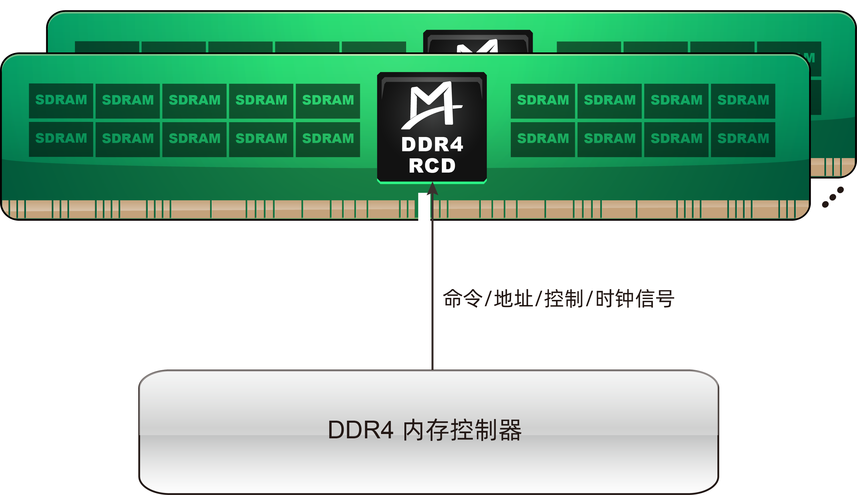 M88DDR4RCD01 (Gen1 DDR4 RCD)