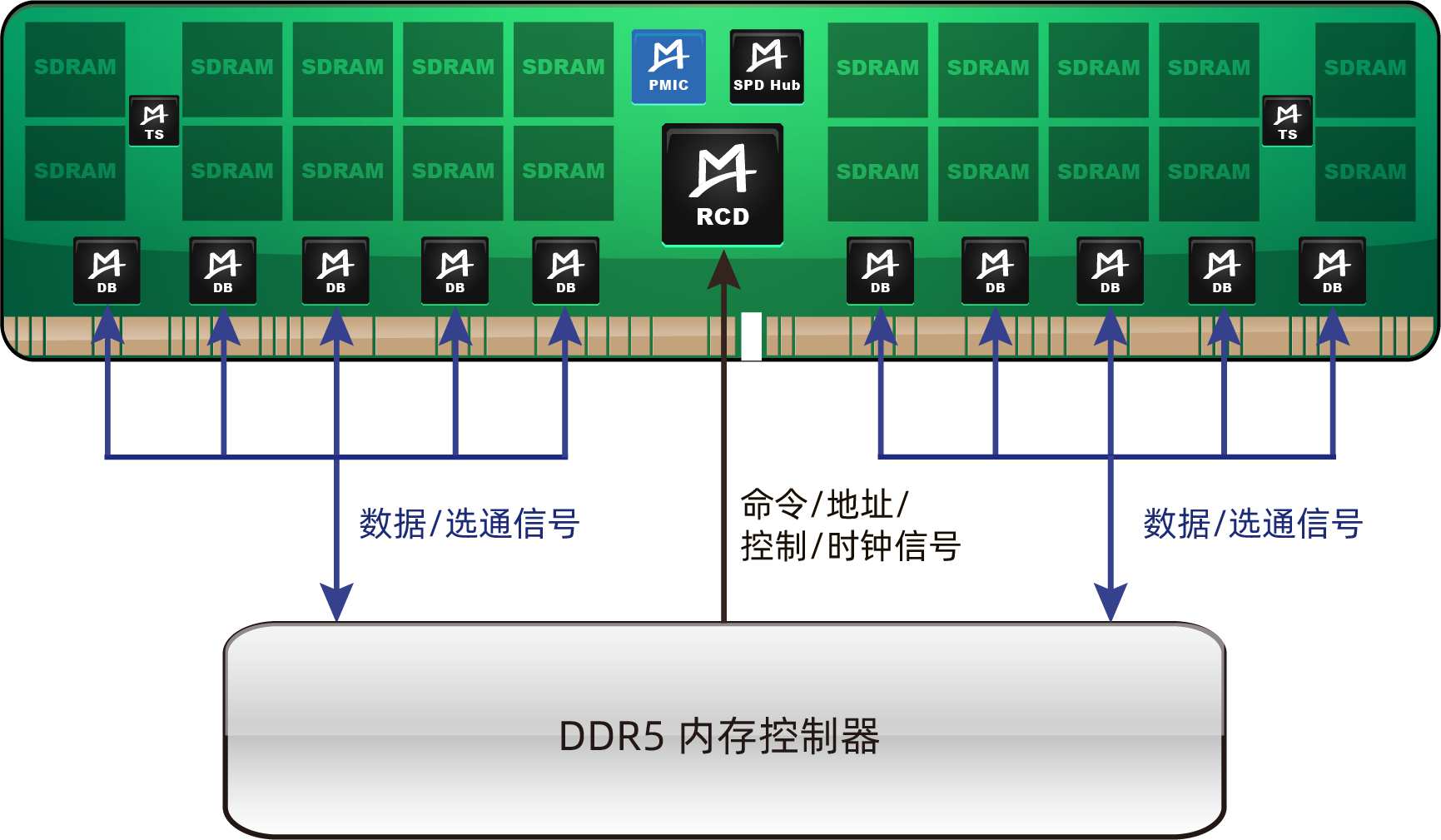 M88P5010/M88P5000 (DDR5 PMIC)