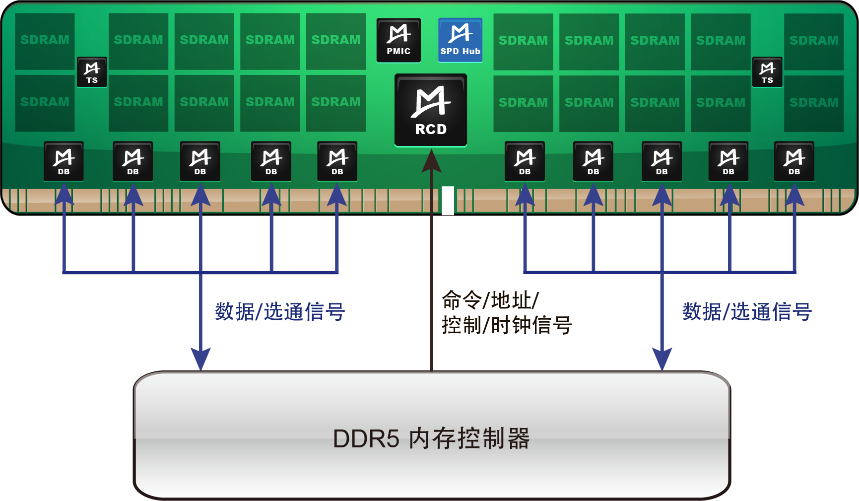 M88SPD5118