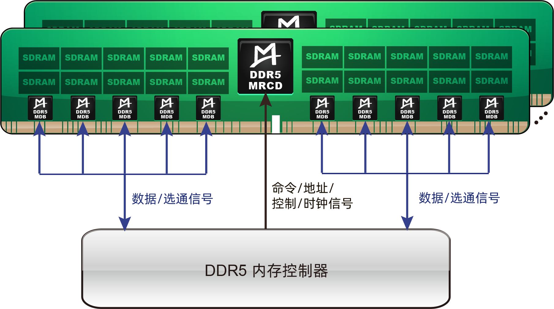 M88MR5RCD01 (Gen1 DDR5 MRCD)
