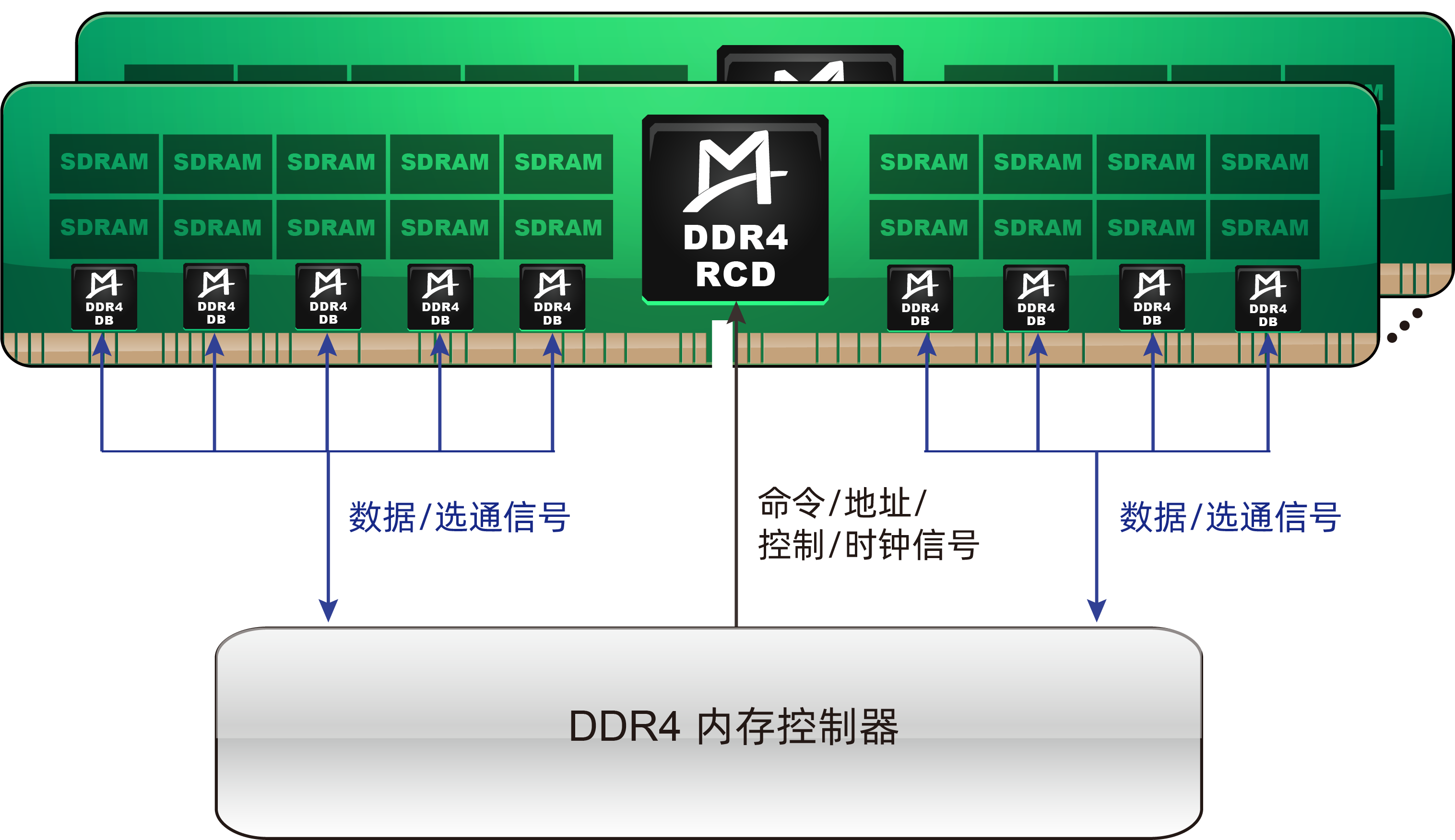 M88DDR4DB01 (Gen1 DDR4 DB)