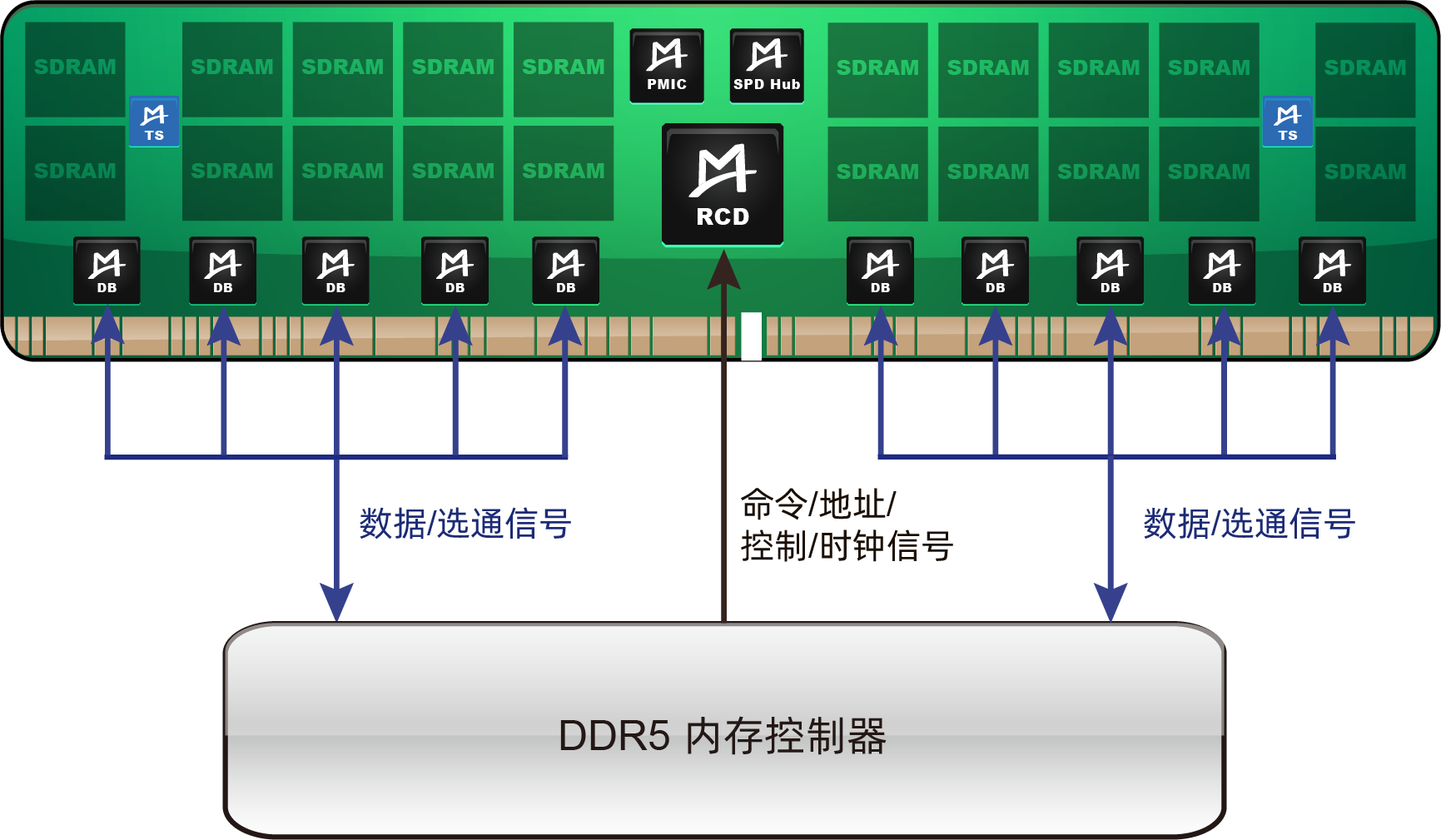 M88TS5110 (DDR5 TS)