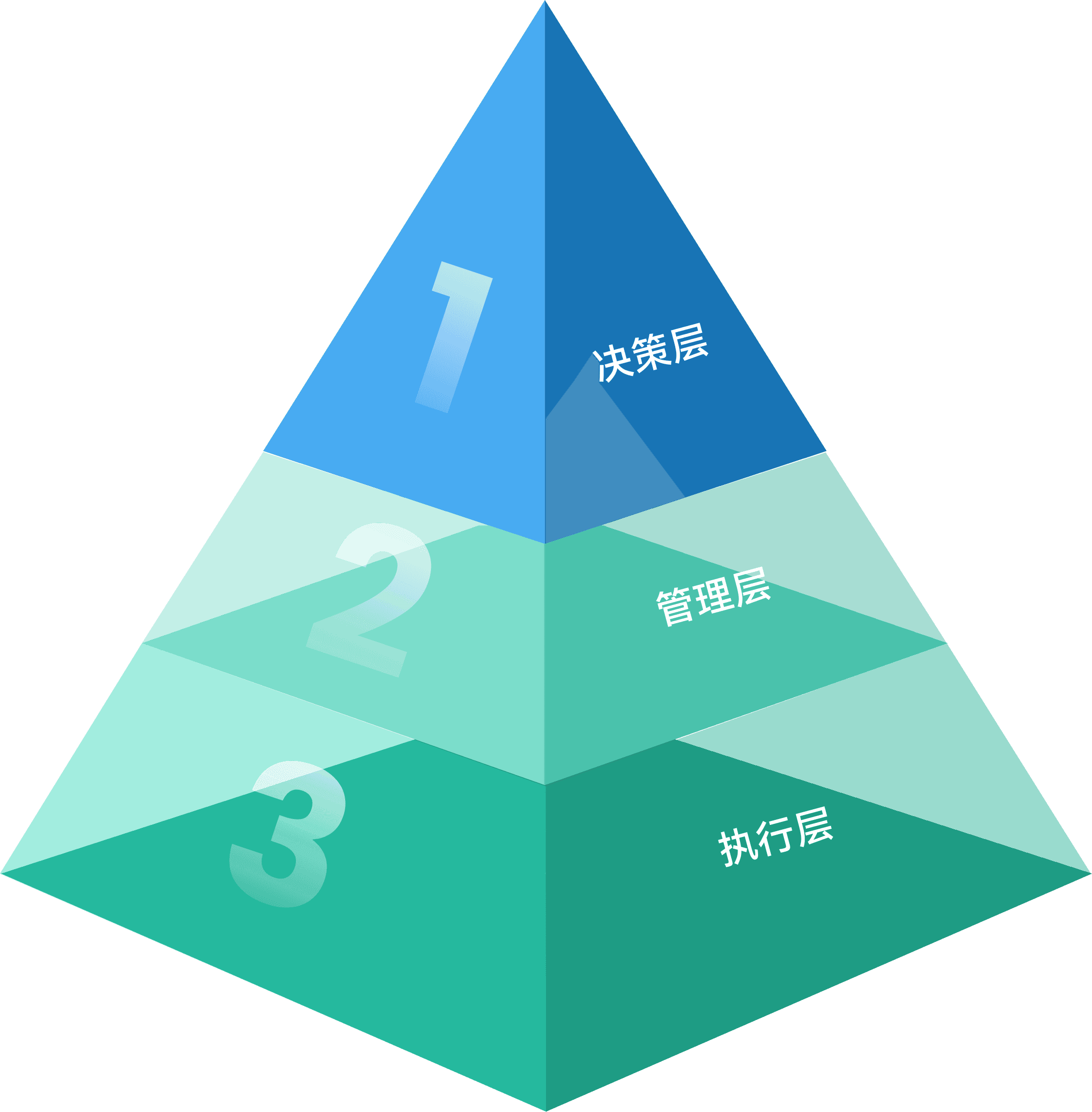 ESG治理
