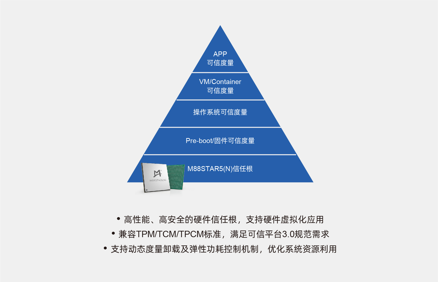 可信度量