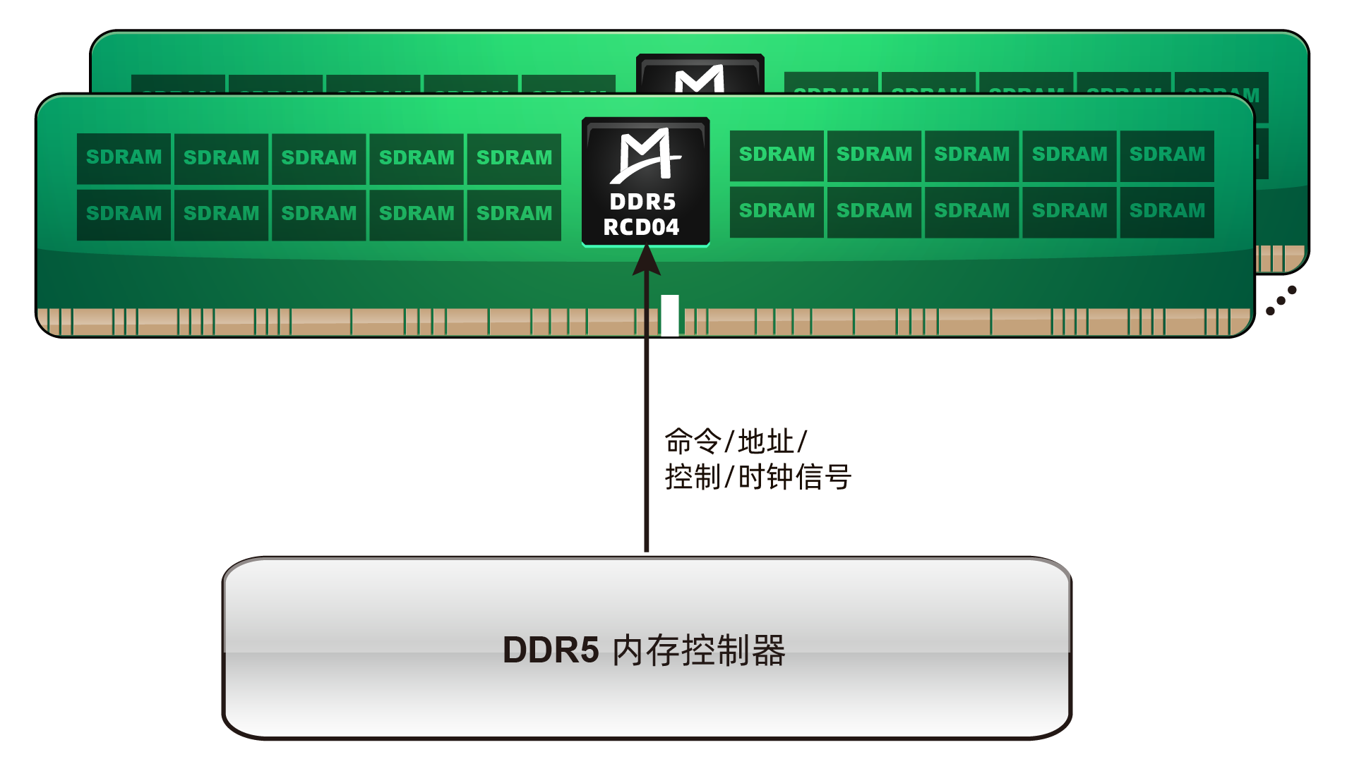 M88DR5RCD04 (Gen4 DDR5 RCD)