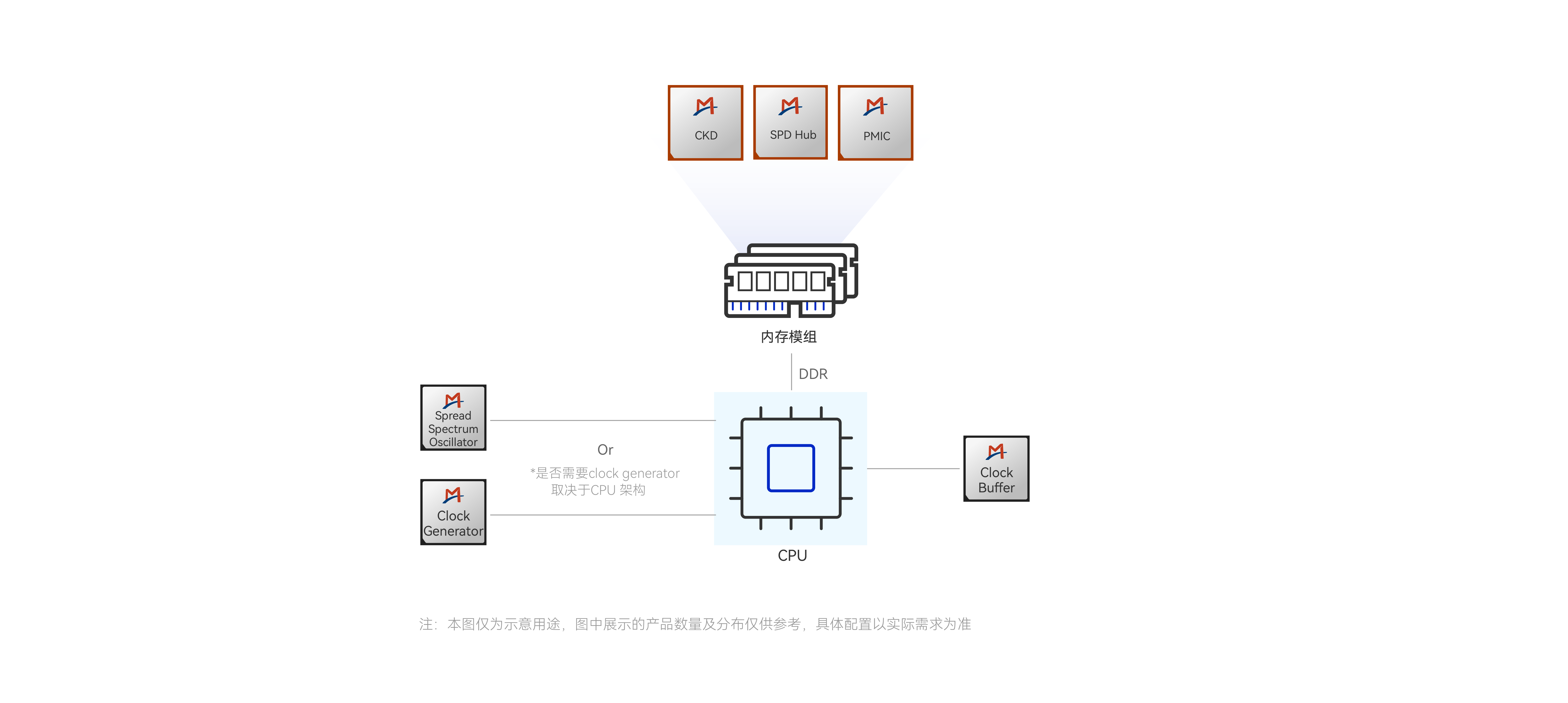 应用示意图