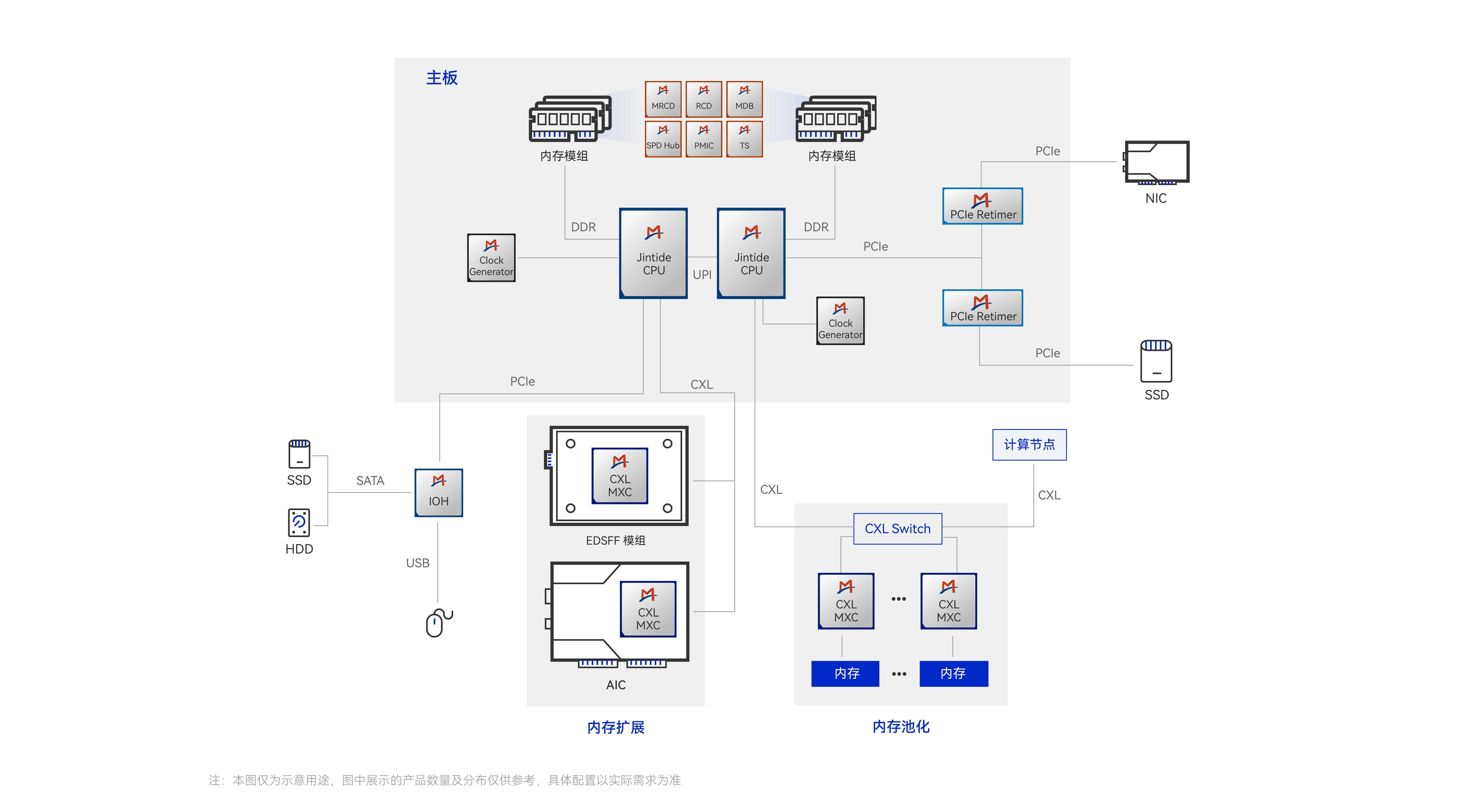 应用示意图