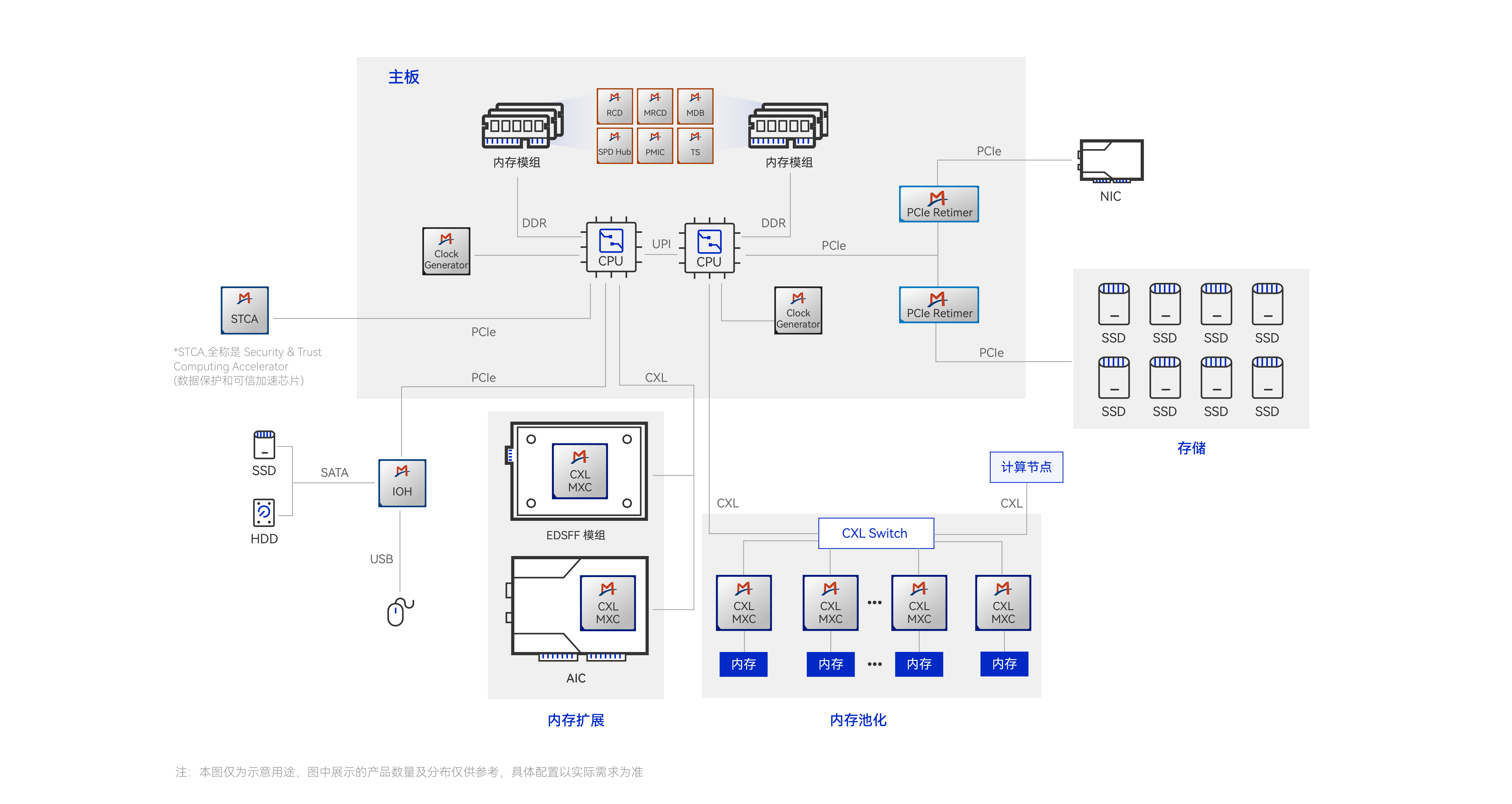 应用示意图