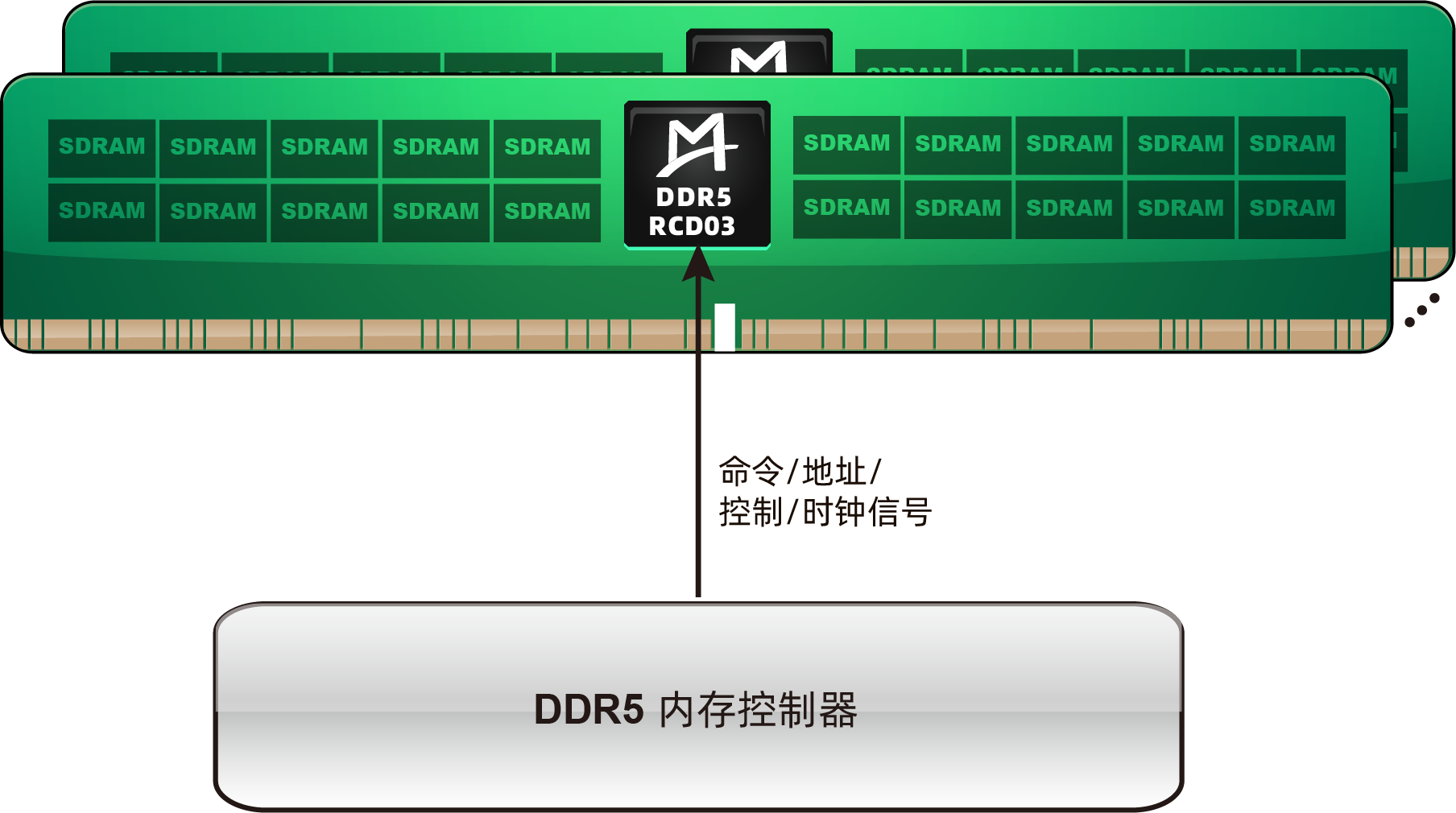 M88DR5RCD03 (Gen3 DDR5 RCD)