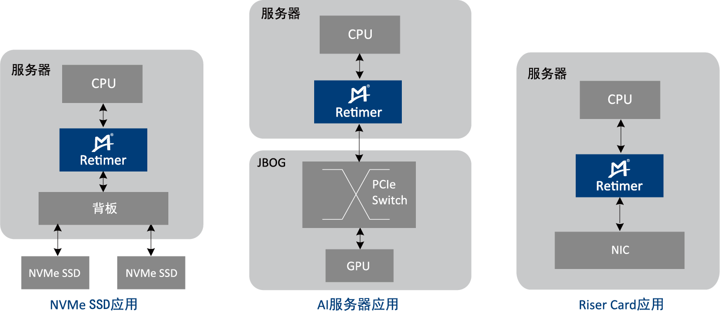 Pcie retimer 