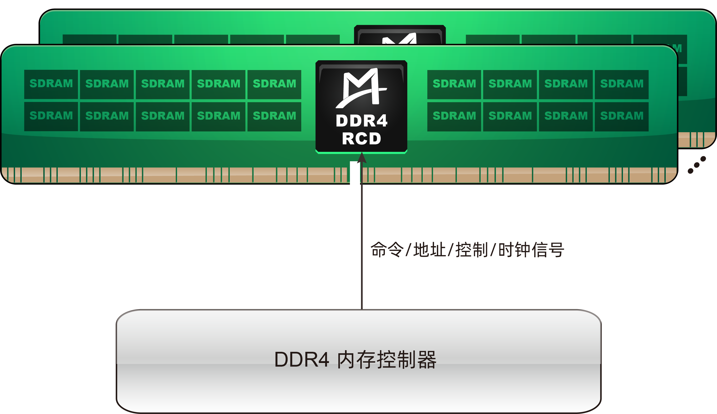 M88DR4RCD02P