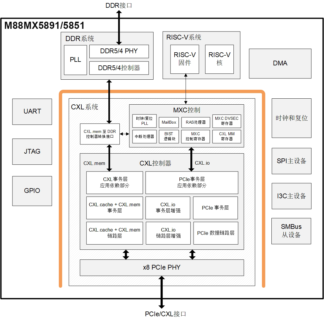MXC Functional Block Diagram