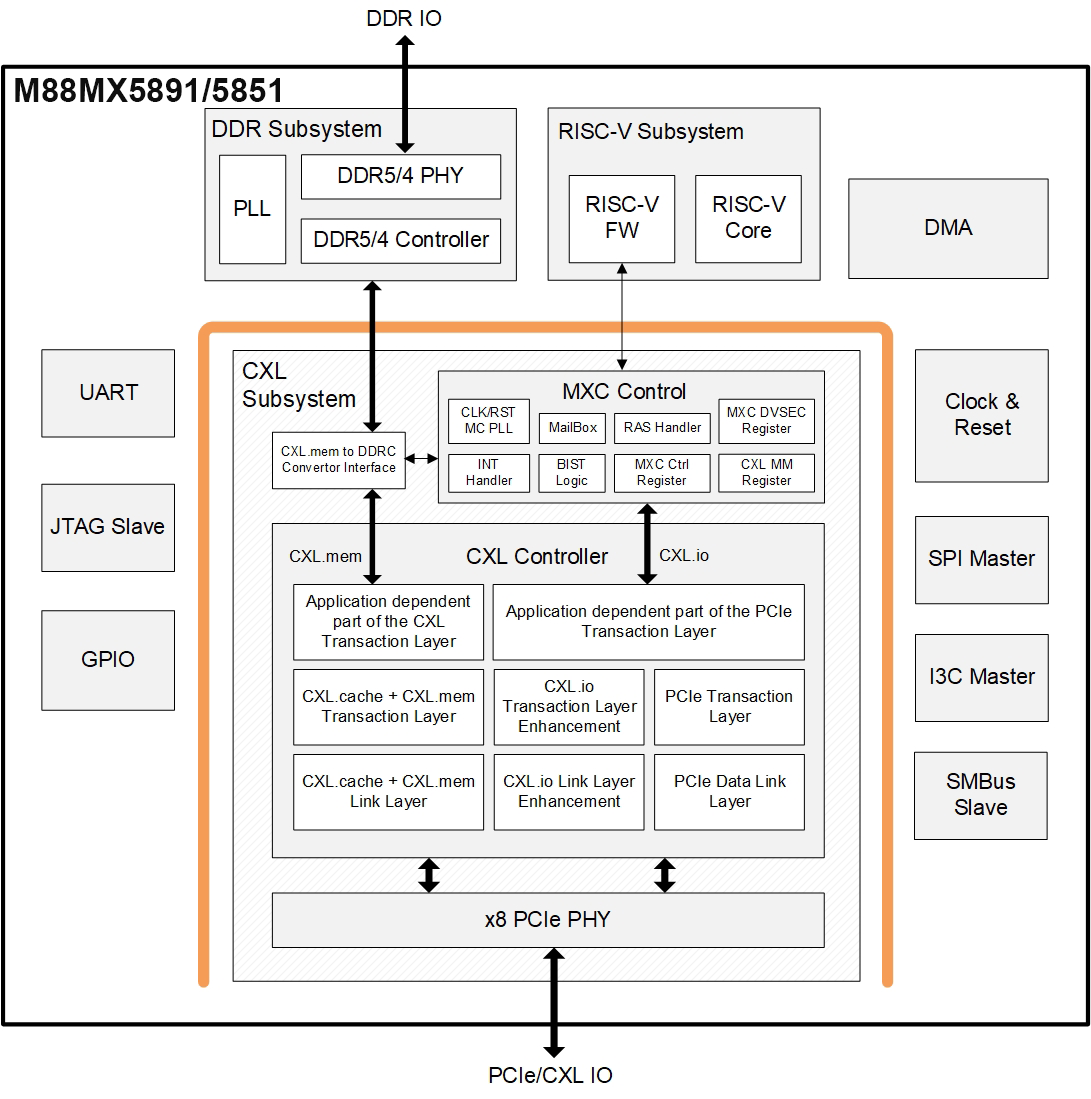 MXC Functional Block Diagram