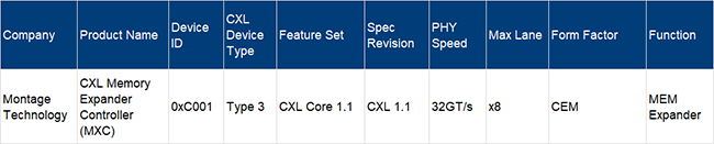 Montage's MXC Chip on the CXL Integrators List