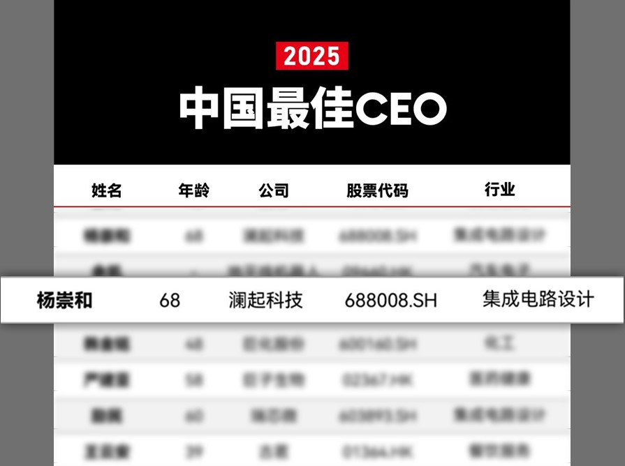 /tc/ueditor/image/20260123/1769165866633683/e77f05af7c39a0270173d591dbb7c136.jpg Forbes Best CEOs List.jpg