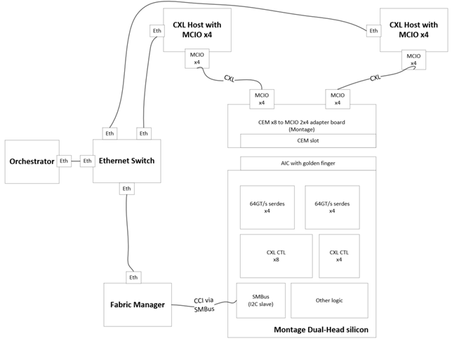 /tc/ueditor/image/20260622/1782107002456859/0598ad6f73abe452311f8a5fcf2f7e9e.png Dual-Host_System_Demonstration_Setup_Diagram.png