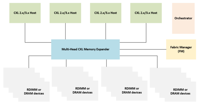 /tc/ueditor/image/20260622/1782106978012907/ccf44d900b34c653d36caa2281a08e50.png Demonstration_System_Architecture.png