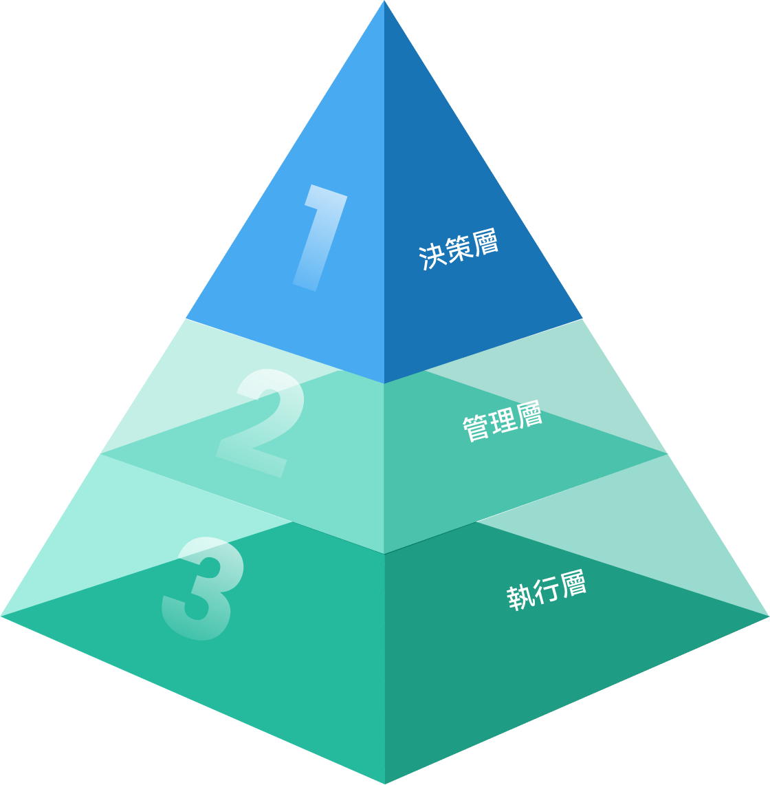 ESG治理