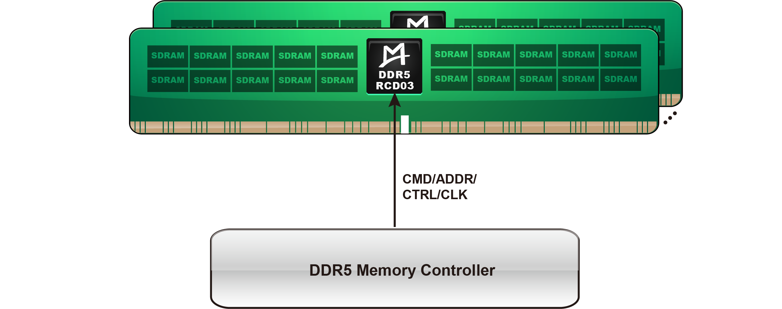M88DR5RCD03 (Gen3 DDR5 RCD)