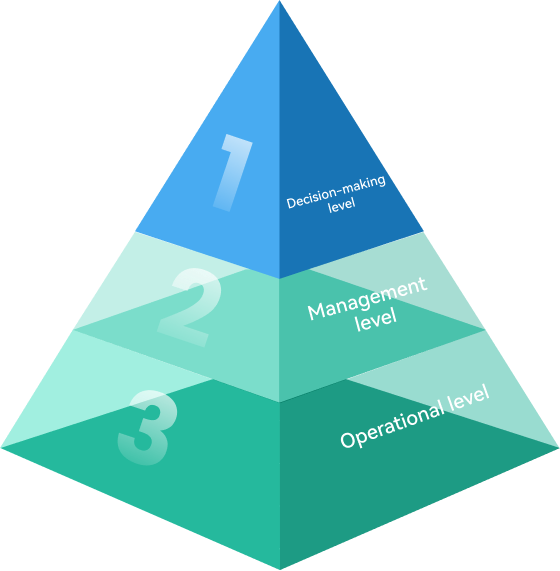 ESG Governance