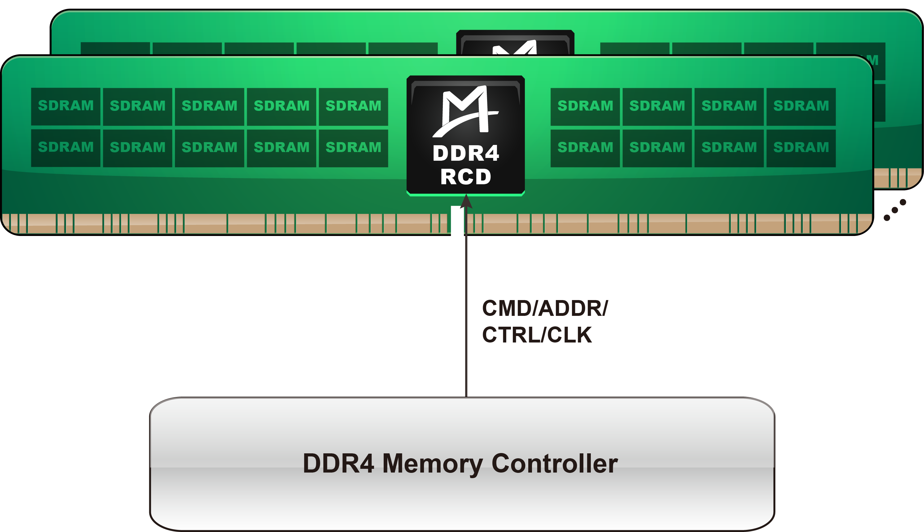 M88DR4RCD02P (Gen2 Plus DDR4 RCD)