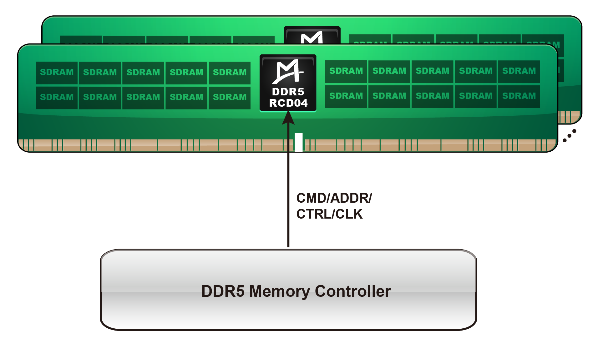 M88DR5RCD04 (Gen4 DDR5 RCD)