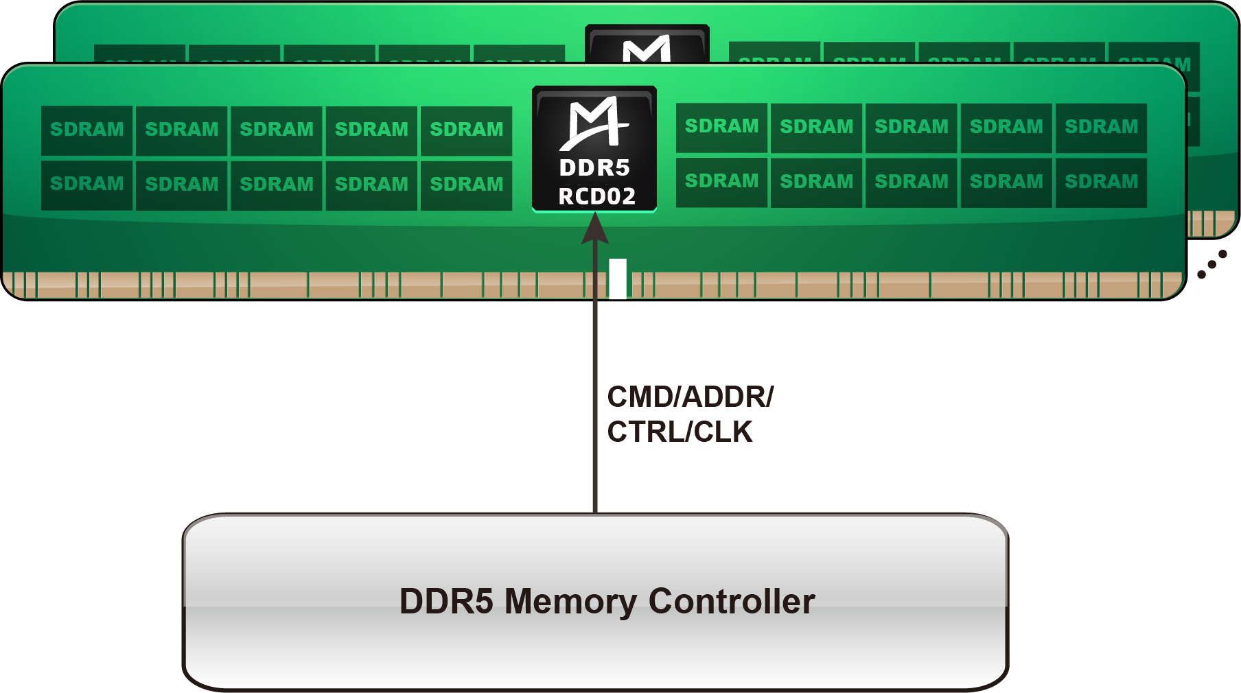 M88DR5RCD02 (Gen2 DDR5 RCD)