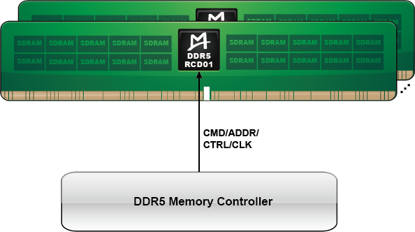 M88DR5RCD01 (Gen1 DDR5 RCD)