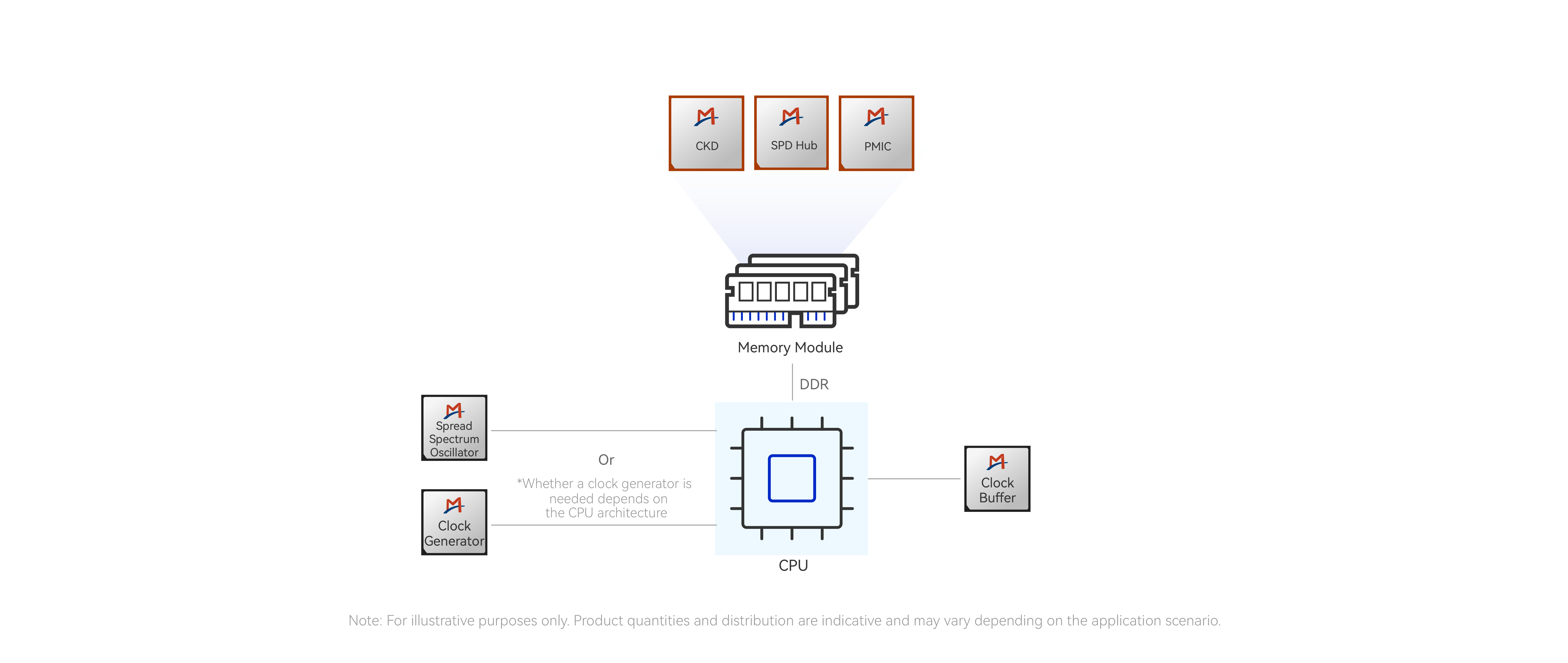 Application Diagram
