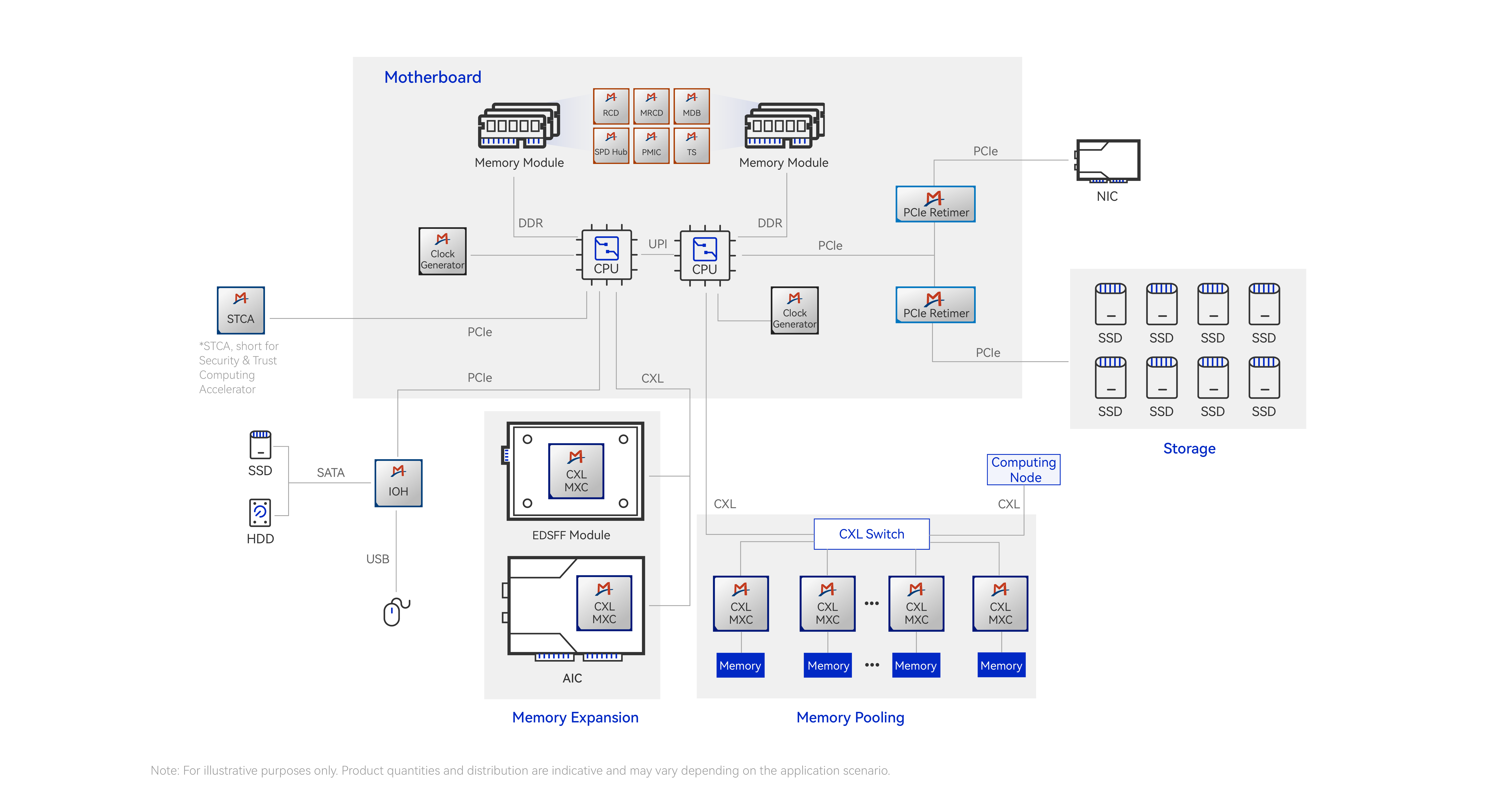 Application Diagram
