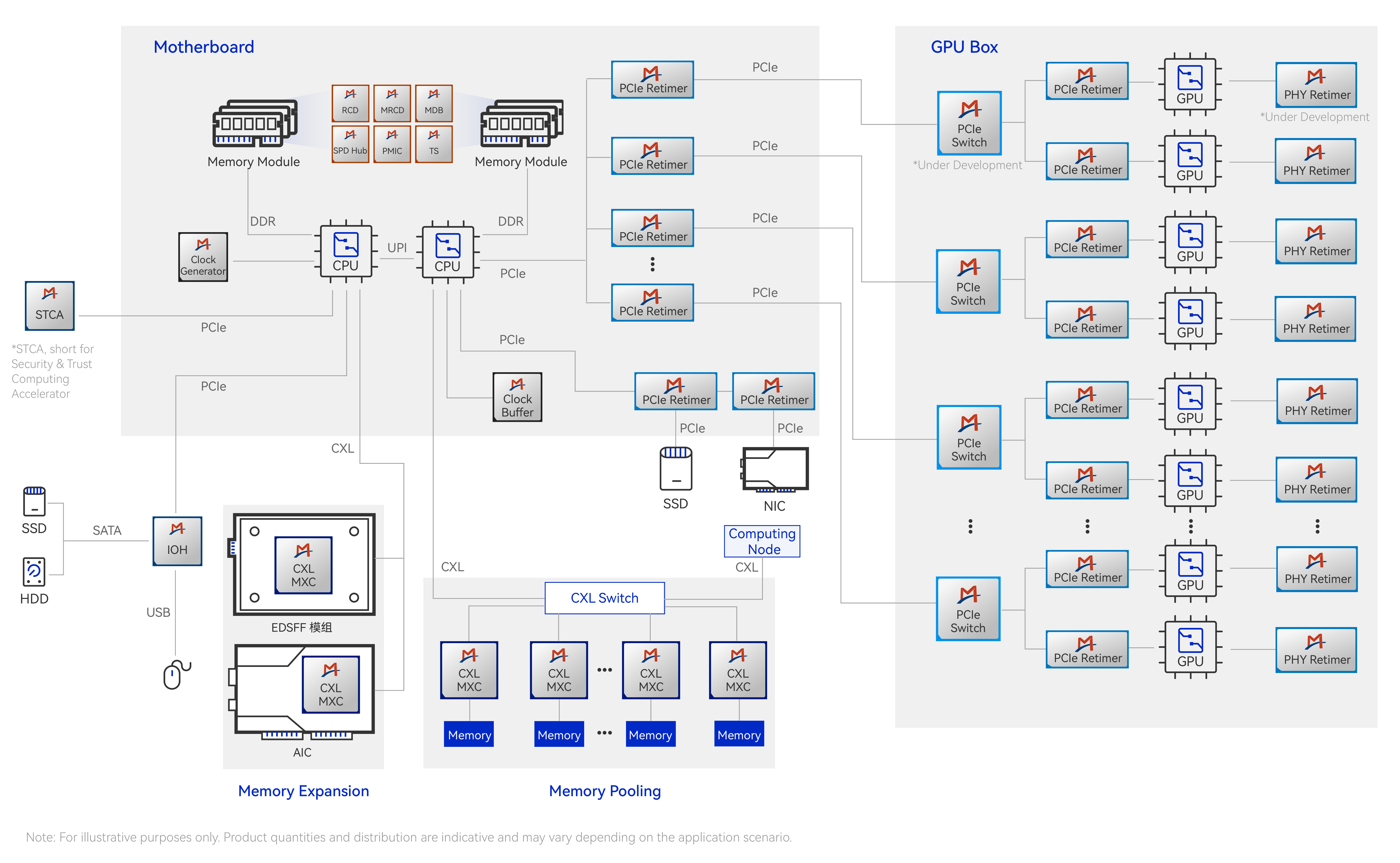 Application Diagram