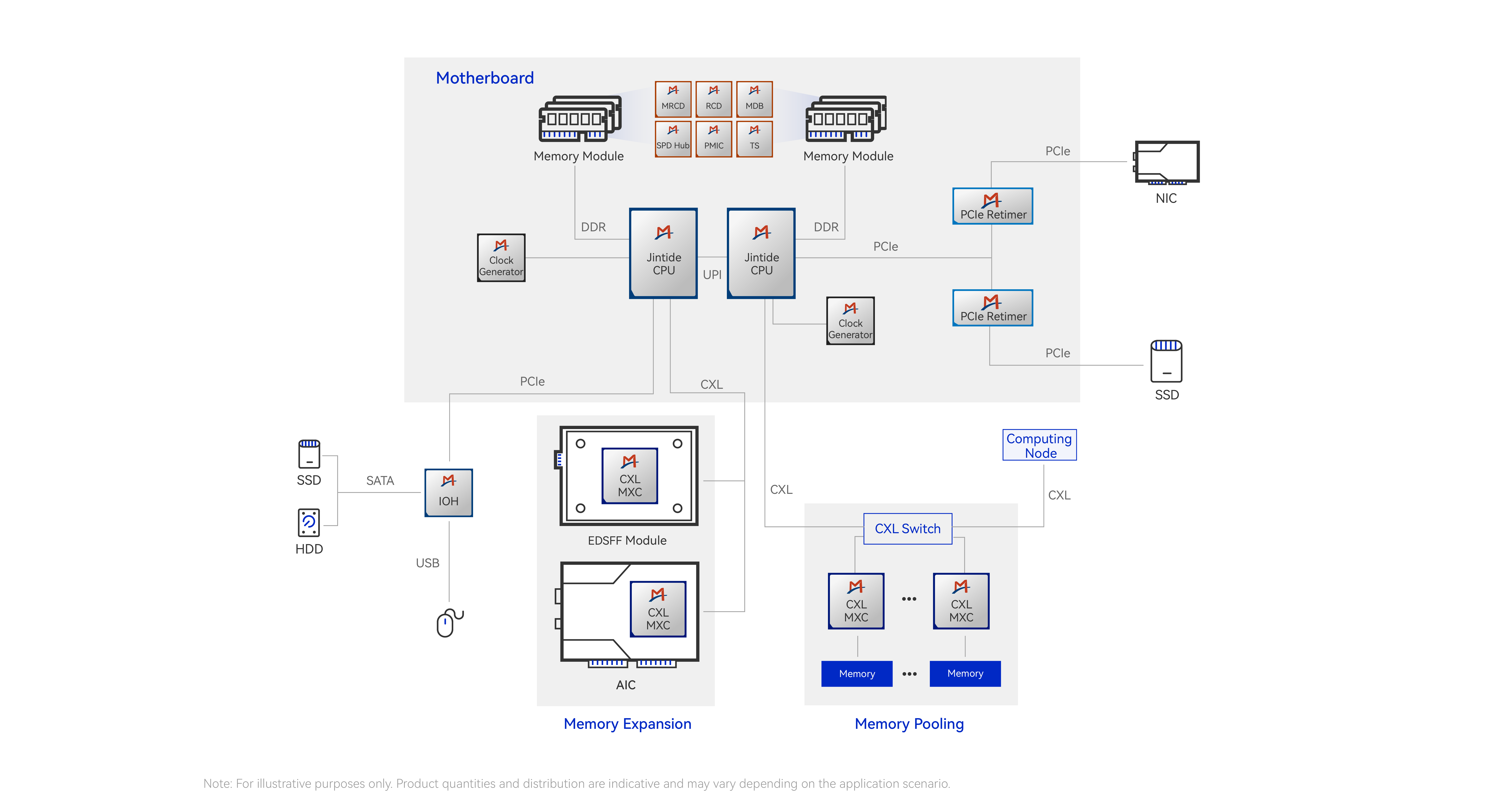 Application Diagram