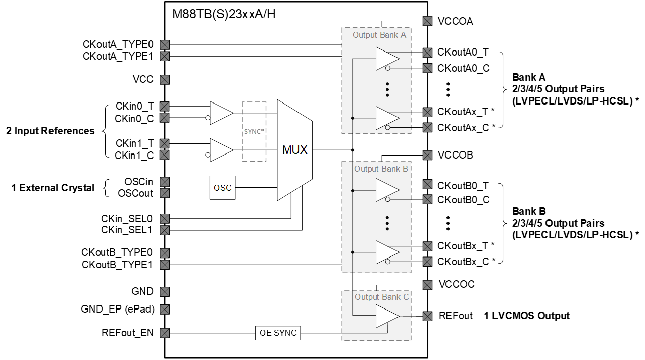 General Clock Buffer